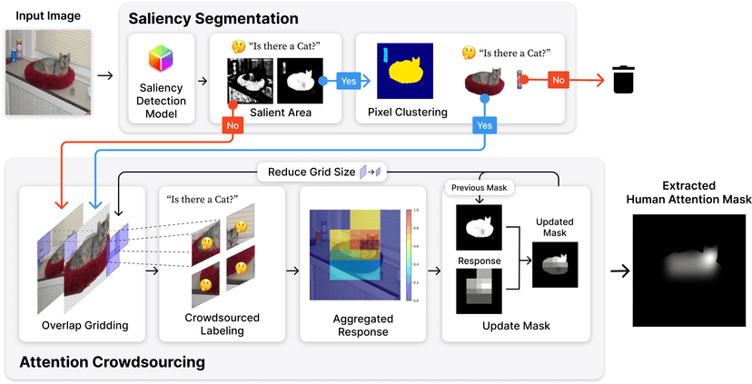 Attention Crowdsourcing teaser