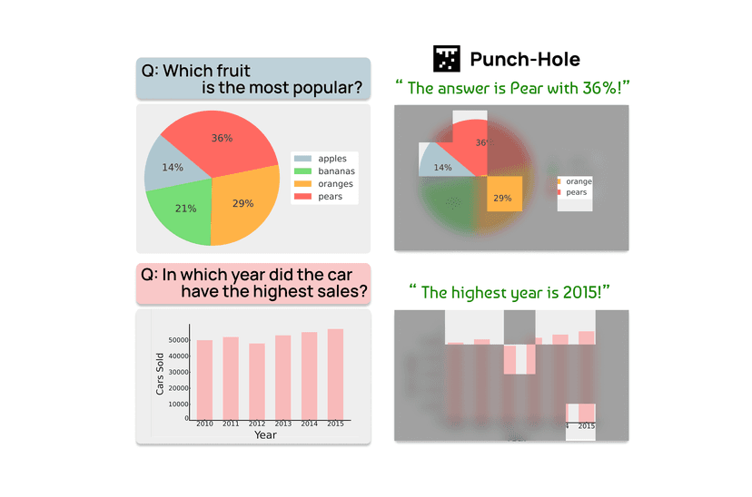 Punch-Hole Annotation teaser