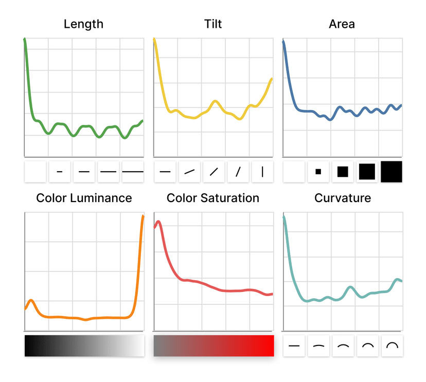 Channel Effectiveness paper teaser