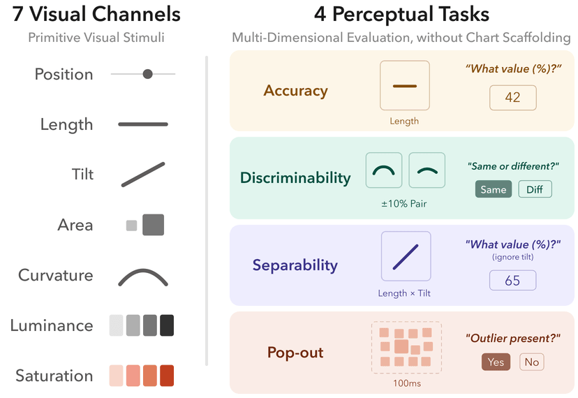 Revisiting Channel Effectiveness paper teaser